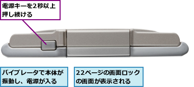 22ページの画面ロックの画面が表示される,バイブレータで本体が振動し、電源が入る,電源キーを2秒以上押し続ける　　　　