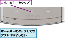 1 ホームキーをタップ,ホームキーをタップしてもアプリは終了しない　　