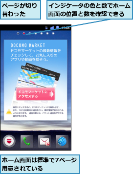インジケータの色と数でホーム画面の位置と数を確認できる,ページが切り替わった  ,ホーム画面は標準で7ページ用意されている      