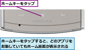 ホームキーをタップ,ホームキーをタップすると、どのアプリを起動していてもホーム画面が表示される