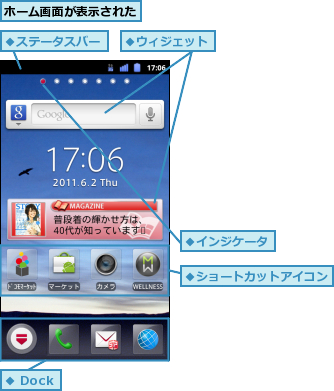 ホーム画面が表示された