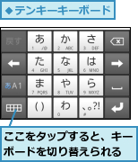 ここをタップすると、キーボードを切り替えられる