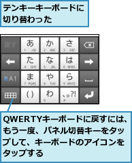 QWERTYキーボードに戻すには、もう一度、パネル切替キーをタップして、キーボードのアイコンをタップする,テンキーキーボードに切り替わった    