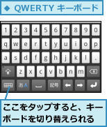ここをタップすると、キーボードを切り替えられる