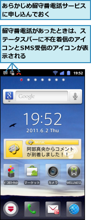 あらかじめ留守番電話サービスに申し込んでおく　　　　　　,留守番電話があったときは、ステータスバーに不在着信のアイコンとSMS受信のアイコンが表示される