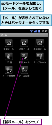 spモードメールを起動し、［メール］を表示しておく,［メール］が表示されていないときはバックキーをタップする,［新規メール］をタップ