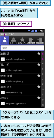 ここでは［名前順］から宛先を選択する　　　,これまでにメールを送受信した相手にメールを送信したいときは［送信履歴］［受信履歴］を選択する,［グループ］や［お気に入り］からも選択できる　　　　　　　　　　,［名前順］をタップ,［電話帳から選択］が表示された