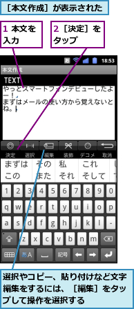 1 本文を入力　　,2［決定］をタップ　　,選択やコピー、貼り付けなど文字編集をするには、［編集］をタップして操作を選択する,［本文作成］が表示された