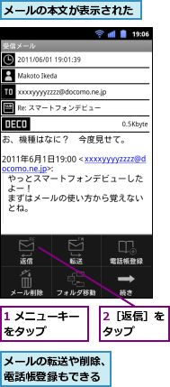 1 メニューキーをタップ　　　　,2［返信］をタップ　　,メールの本文が表示された,メールの転送や削除、電話帳登録もできる