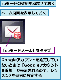 Googleアカウントを設定してい　ないときは［Googleアカウント　を追加］が表示されるので、レッスン7を参考に設定する,spモードの契約を済ませておく,ホーム画面を表示しておく,［spモードメール］をタップ