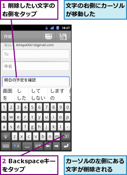 1 削除したい文字の右側をタップ    ,2 Backspaceキーをタップ,カーソルの左側にある文字が削除される  ,文字の右側にカーソルが移動した    