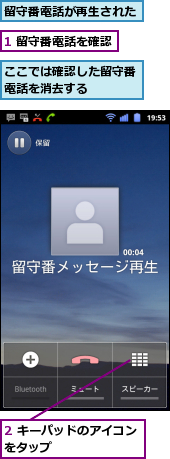 1 留守番電話を確認,2 キーパッドのアイコンをタップ　　　　　　　,ここでは確認した留守番電話を消去する　　　,留守番電話が再生された