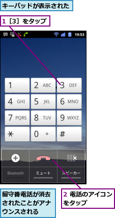 1［3］をタップ,2 電話のアイコンをタップ　　　　,キーパッドが表示された,留守番電話が消去されたことがアナウンスされる