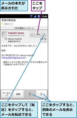 ここをタップ,ここをタップして［転送］をタップすると、メールを転送できる,ここをタップすると、前後のメールを表示　できる,メールの本文が表示された　　