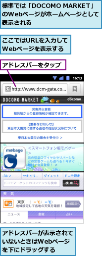 ここではURLを入力して　　Webページを表示する,アドレスバーが表示されていないときはWebページ　を下にドラッグする,アドレスバーをタップ,標準では「DOCOMO MARKET」のWebページがホームページとして表示される　　　