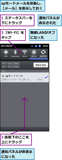 1 ステータスバーを下にドラッグ　　　,2［Wi-Fi］をタップ　,3 画面下のここを上にドラッグ　　,spモードメールを起動し、［メール］を表示しておく,無線LANがオフになった　　,通知パネルが表示された,通知パネルが非表示になった　　　　