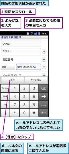 1 画面をスクロール,2 よみがなを入力　　,3 必要に応じてその他の項目も入力　　　　,4［保存］をタップ,メールアドレスが電話帳に保存された　　　　　,メールアドレスは表示されているので入力しなくてもよい,メール本文の画面に戻る,姓名の詳細項目が表示された