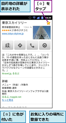 お気に入りの場所に登録できた　　　,目的地の詳細が表示された　　,［☆］に色が付いた　　,［☆］をタップ