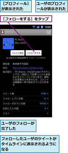 フォローしたユーザのツイートがタイムラインに表示されるようになる,ユーザのフォローが完了した　　　　,ユーザのプロフィールが表示された,［フォローをする］をタップ,［プロフィール］が表示された　　