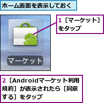 1［マーケット］をタップ　　　,2［Androidマーケット利用　規約］が表示されたら［同意する］をタップ,ホーム画面を表示しておく