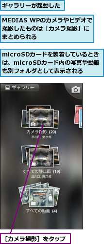 MEDIAS WPのカメラやビデオで撮影したものは［カメラ撮影］にまとめられる,microSDカードを装着しているときは、microSDカード内の写真や動画も別フォルダとして表示される,ギャラリーが起動した,［カメラ撮影］をタップ