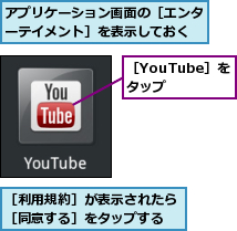 アプリケーション画面の［エンターテイメント］を表示しておく,［YouTube］をタップ,［利用規約］が表示されたら［同意する］をタップする