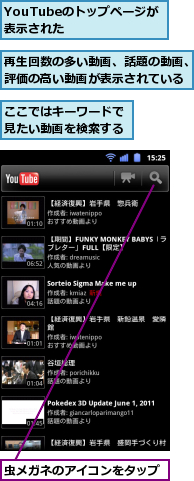 YouTubeのトップページが表示された　　　,ここではキーワードで見たい動画を検索する,再生回数の多い動画、話題の動画、評価の高い動画が表示されている,虫メガネのアイコンをタップ