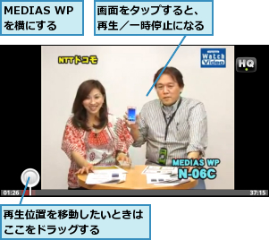 MEDIAS WPを横にする,再生位置を移動したいときはここをドラッグする　　　,画面をタップすると、再生／一時停止になる