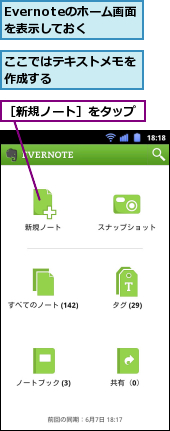 Evernoteのホーム画面を表示しておく,ここではテキストメモを作成する　　　　　　,［新規ノート］をタップ