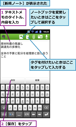 1 テキストメモのタイトル、内容を入力,2［保存］をタップ　　,タグを付けたいときはここをタップして入力する　　,ノートブックを変更したいときはここをタップして選択する,［新規ノート］が表示された