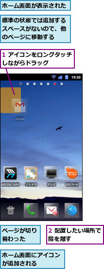 1 アイコンをロングタッチしながらドラッグ　　　　　,2 配置したい場所で指を離す　　　　　,ページが切り替わった　,ホーム画面が表示された,ホーム画面にアイコンが追加される　　　　,標準の状態では追加するスペースがないので、他のページに移動する
