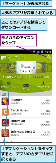 ここではアプリを検索してダウンロードする　　　,人気のアプリが表示されている,虫メガネのアイコンをタップ　　　　,［アプリケーション］をタップすると、アプリのカテゴリを選択できる,［マーケット］が表示された