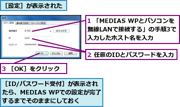 1 「MEDIAS WPとパソコンを無線LANで接続する」の手順3で入力したホスト名を入力　　,2 任意のIDとパスワードを入力　　　　　　　,3 ［OK］をクリック,［ID/パスワード受付］が表示されたら、MEDIAS WPでの設定が完了するまでそのままにしておく,［設定］が表示された