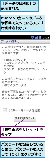 microSDカードのデータ　や標準で入っているアプリは削除されない,パスワードを設定しているときは、パスワードを入力して［OK］をタップする,［データの初期化］が表示された　　　　,［携帯電話をリセット］をタップ　　　　　　　　　