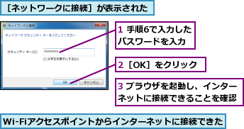 1 手順6で入力したパスワードを入力,2［OK］をクリック,3 ブラウザを起動し、インターネットに接続できることを確認,Wi-Fiアクセスポイントからインターネットに接続できた,［ネットワークに接続］が表示された