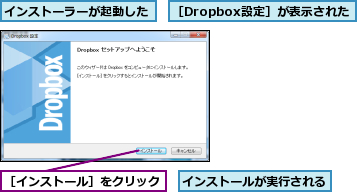 インストーラーが起動した,インストールが実行される,［Dropbox設定］が表示された,［インストール］をクリック