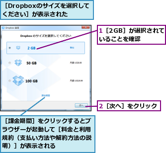 1［2GB］が選択されていることを確認　　,2［次へ］をクリック,［Dropboxのサイズを選択してください］が表示された,［課金期間］をクリックするとブラウザーが起動して［料金と利用規約（支払い方法や解約方法の説明）］が表示される