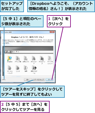 1［次へ］をクリック　　,2［5 中 5］まで［次へ］をクリックしてツアーを見る　　　　　　,セットアップが完了した,［5 中 1］と現在のページ数が表示された　　,［Dropboxへようこそ、（アカウント情報の姓名）さん！］が表示された,［ツアーをスキップ］をクリックしてツアーを見ずに終了してもよい　　