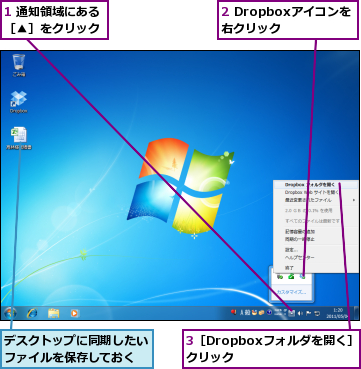 1 通知領域にある［▲］をクリック,2 Dropboxアイコンを右クリック,3［Dropboxフォルダを開く］をクリック　　　　　,デスクトップに同期したいファイルを保存しておく