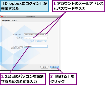 1 アカウントのメールアドレスとパスワードを入力      ,2 2台目のパソコンを識別するための名前を入力,3［続ける］をクリック  ,［Dropboxにログイン］が表示された    