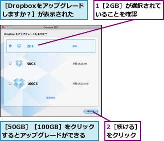 1［2GB］が選択されていることを確認  ,2［続ける］をクリック,［50GB］［100GB］をクリックするとアップグレードができる,［Dropboxをアップグレードしますか？］が表示された