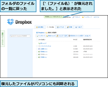 フォルダのファイルの一覧に戻った  ,復元したファイルがパソコンにも同期される,［'（ファイル名）' が復元されました。］と表示された    