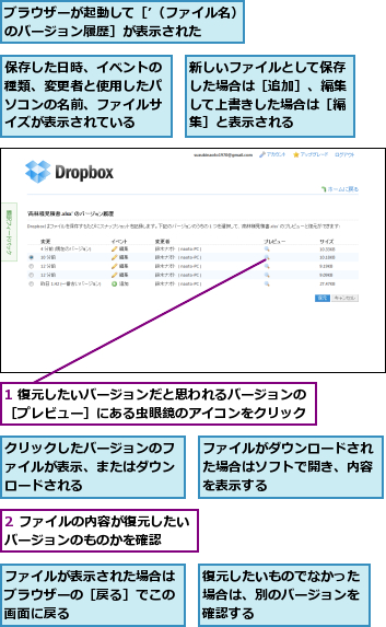 1 復元したいバージョンだと思われるバージョンの［プレビュー］にある虫眼鏡のアイコンをクリック,2 ファイルの内容が復元したいバージョンのものかを確認  ,クリックしたバージョンのファイルが表示、またはダウンロードされる,ファイルがダウンロードされた場合はソフトで開き、内容を表示する,ファイルが表示された場合はブラウザーの［戻る］でこの画面に戻る,ブラウザーが起動して［'（ファイル名）'のバージョン履歴］が表示された    ,保存した日時、イベントの種類、変更者と使用したパソコンの名前、ファイルサイズが表示されている,復元したいものでなかった場合は、別のバージョンを確認する,新しいファイルとして保存した場合は［追加］、編集して上書きした場合は［編集］と表示される