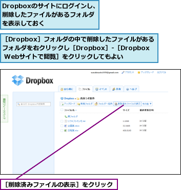 Dropboxのサイトにログインし、削除したファイルがあるフォルダを表示しておく,［Dropbox］フォルダの中で削除したファイルがあるフォルダを右クリックし［Dropbox］-［Dropbox Webサイトで閲覧］をクリックしてもよい,［削除済みファイルの表示］をクリック