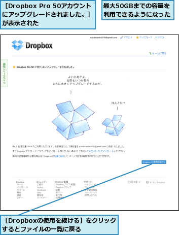 最大50GBまでの容量を利用できるようになった  ,［Dropbox Pro 50アカウントにアップグレードされました。］が表示された,［Dropboxの使用を続ける］をクリックするとファイルの一覧に戻る  