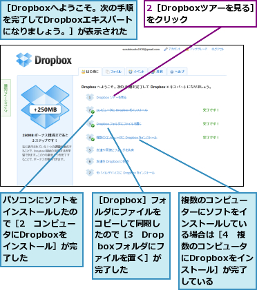 2［Dropboxツアーを見る］をクリック  ,パソコンにソフトをインストールしたので［2　コンピュータにDropboxを　　インストール］が完了した,複数のコンピューターにソフトをインストールしている場合は［4　複数のコンピュータにDropboxをインストール］が完了している,［Dropboxへようこそ。次の手順を完了してDropboxエキスパートになりましょう。］が表示された,［Dropbox］フォルダにファイルをコピーして同期したので［3　Drop boxフォルダにファイルを置く］が完了した