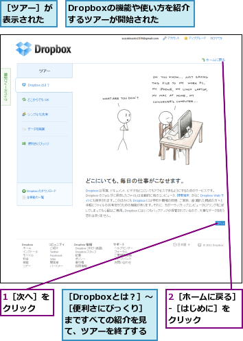 1［次へ］をクリック  ,2［ホームに戻る］-［はじめに］を　クリック,Dropboxの機能や使い方を紹介するツアーが開始された,［Dropboxとは？］〜［便利さにびっくり］まですべての紹介を見て、ツアーを終了する,［ツアー］が表示された