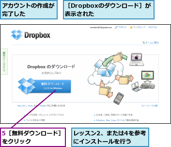 5［無料ダウンロード］をクリック      ,アカウントの作成が完了した    ,レッスン2、または4を参考にインストールを行う,［Dropboxのダウンロード］が表示された      