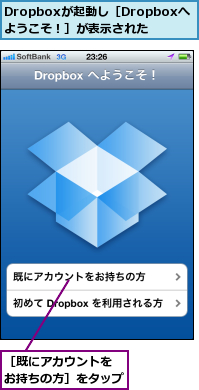 Dropboxが起動し［Dropboxへようこそ！］が表示された,［既にアカウントを お持ちの方］をタップ