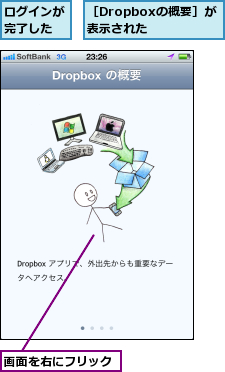 ログインが完了した,画面を右にフリック,［Dropboxの概要］が表示された  